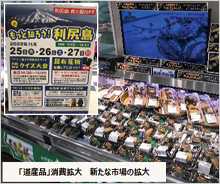 「ほっかいどう遺産WAON」寄付活用事例