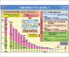 犬猫の殺処分ゼロを目指して