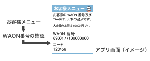 WAONカード