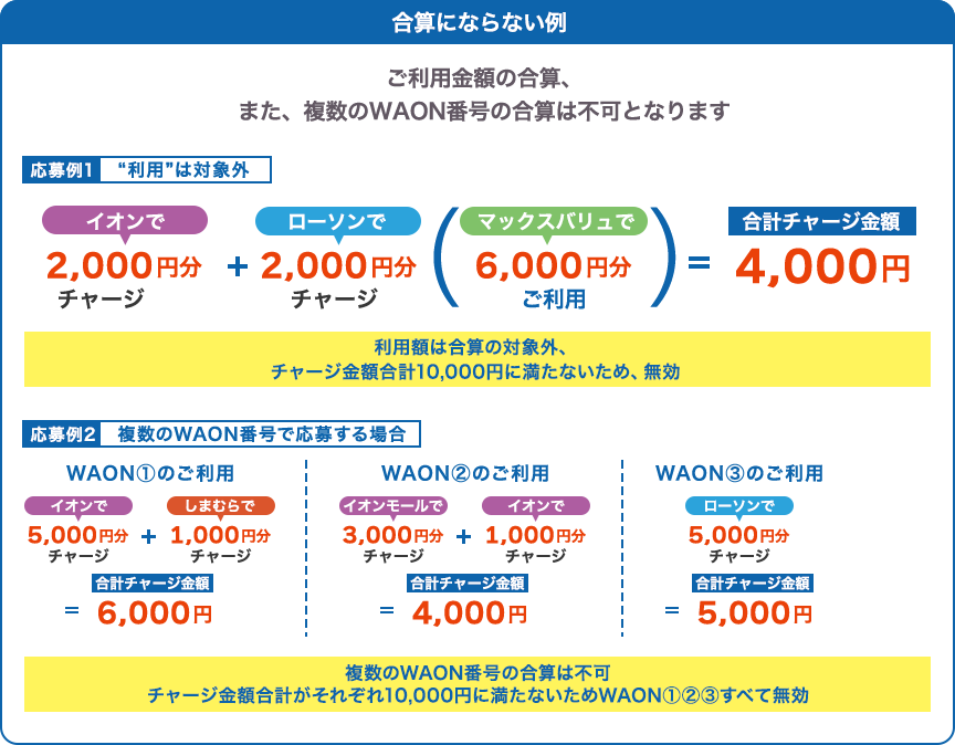 合算にならない例