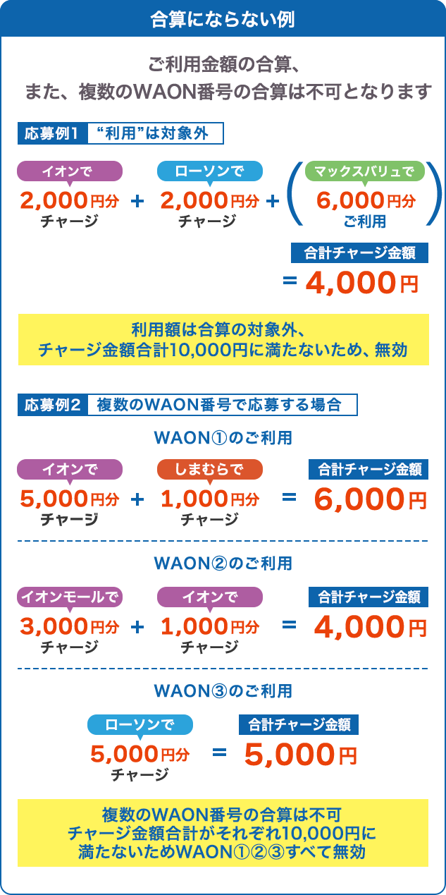 合算にならない例