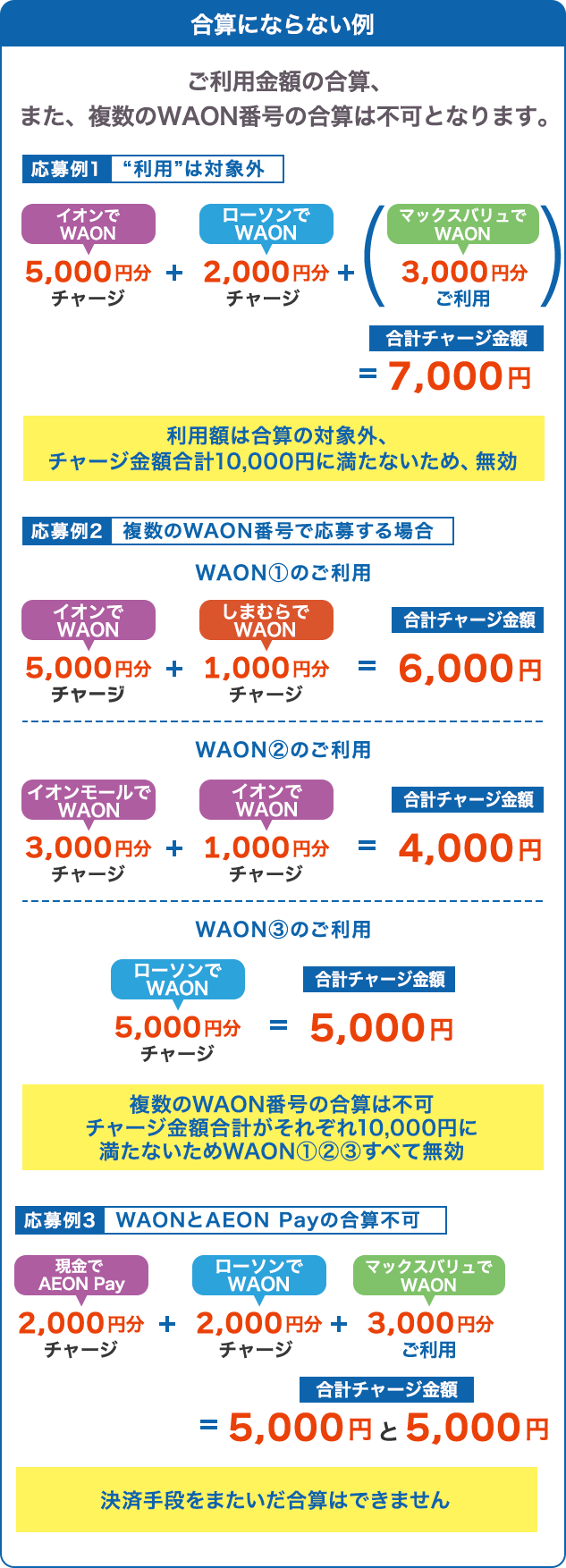 合算にならない例
