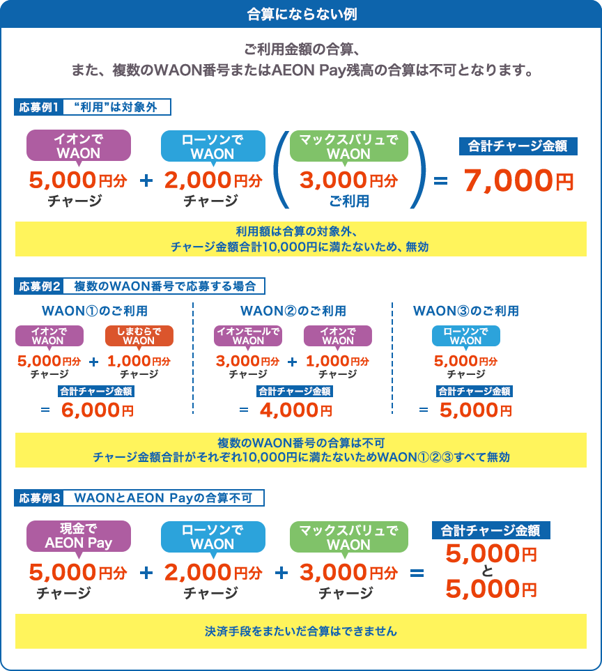 合算にならない例