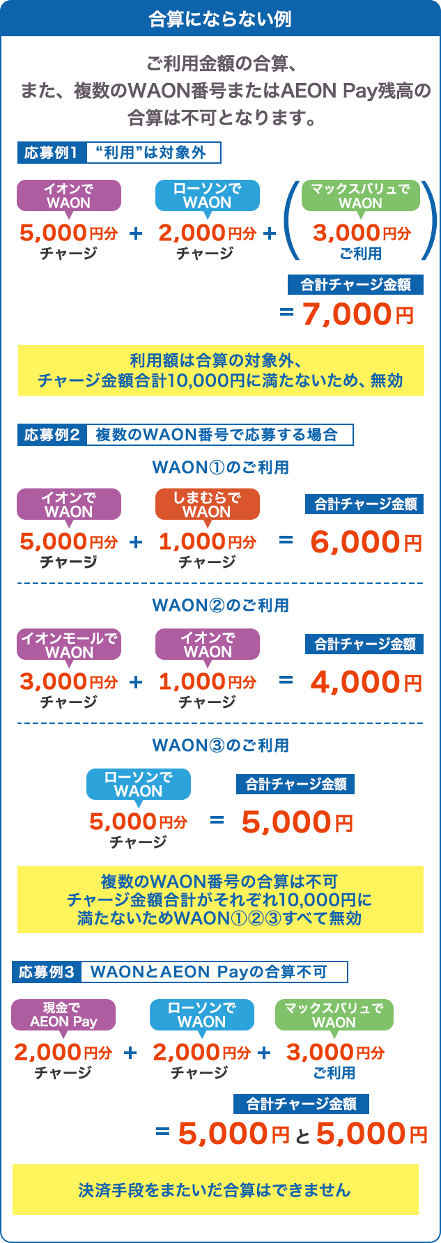 合算にならない例