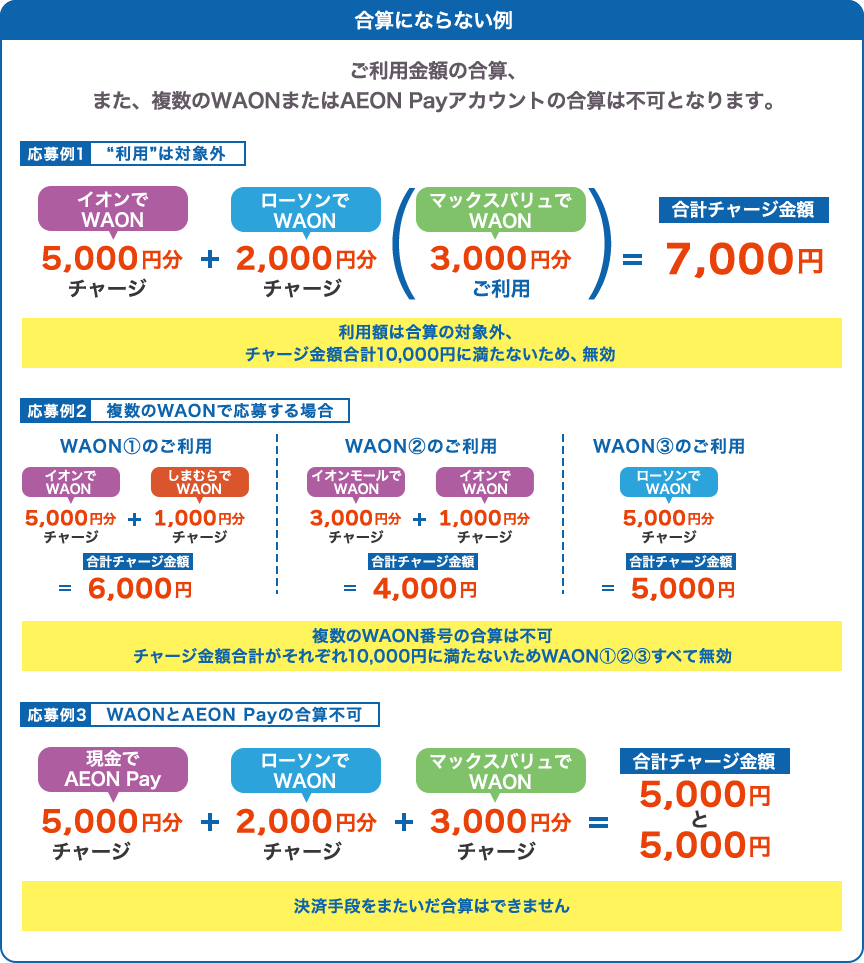 合算にならない例