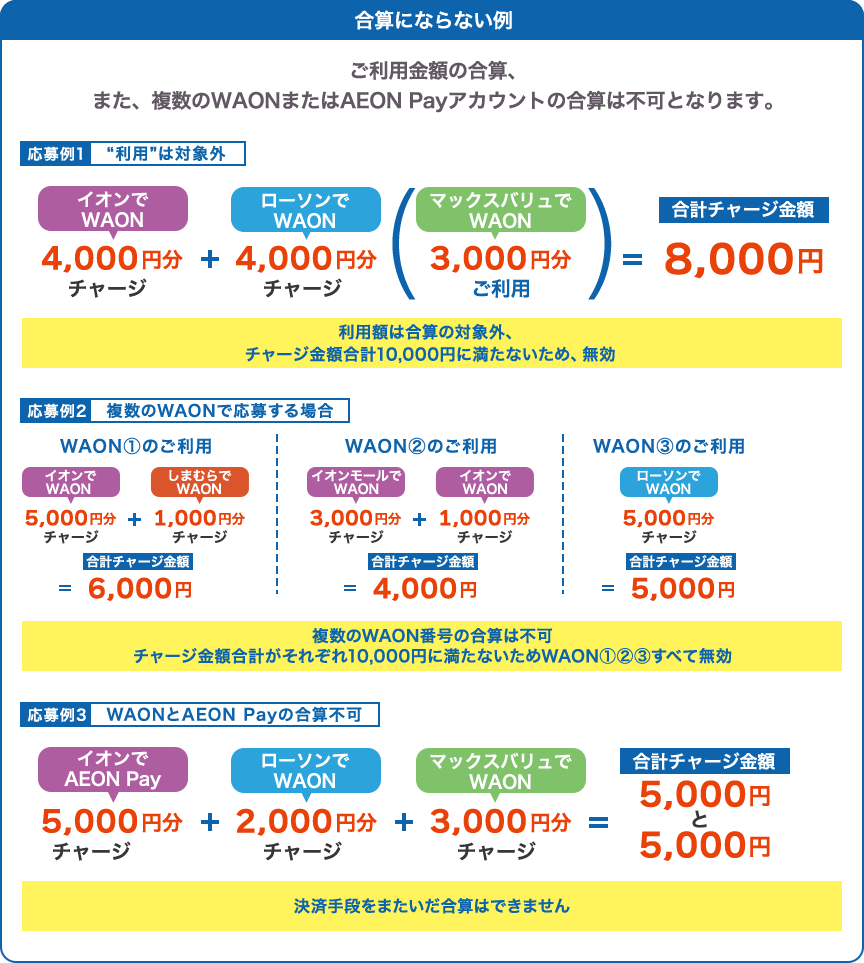 合算にならない例