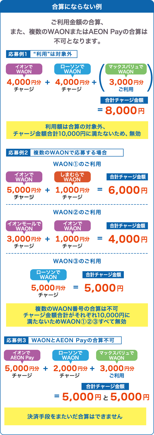 合算にならない例