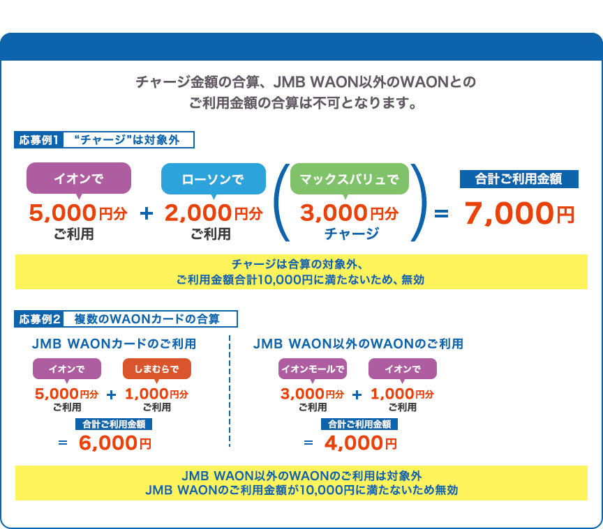 合算にならない例