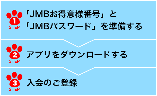 便利な3ステップ