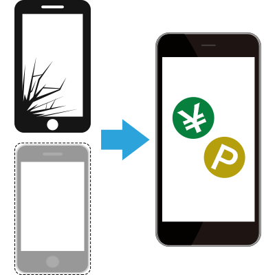 スマートフォンが故障・紛失しても安心
