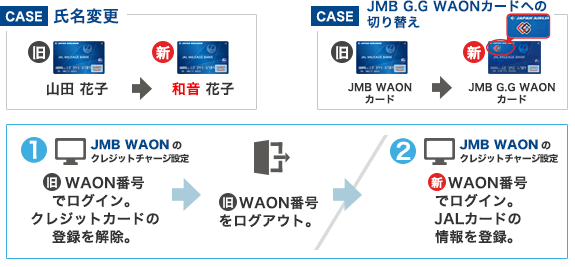 氏名変更・JMB G.G WAONカードへ切り替え