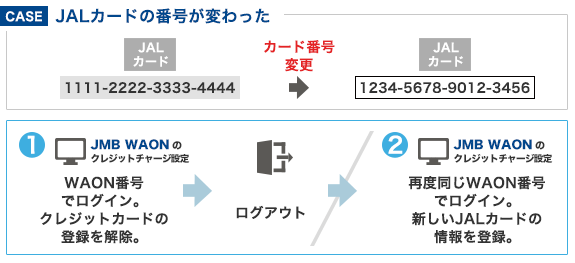 クレジットカード登録の解除