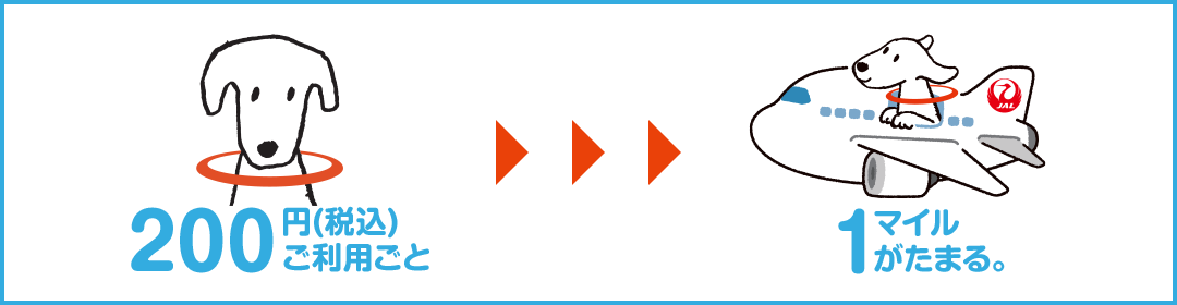 200円（税込）ご利用ごとに、1マイルがたまる。