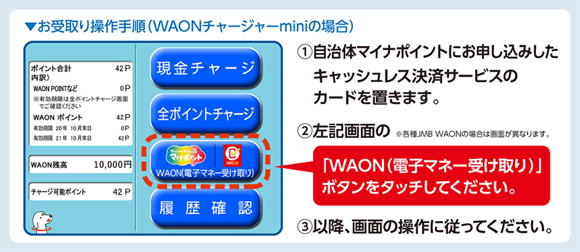 お受取り操作手順(WAONチャージャーminiの場合)イラスト