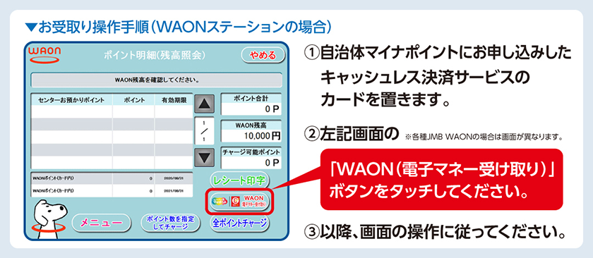 お受取り操作手順(WAONステーションの場合)イラスト