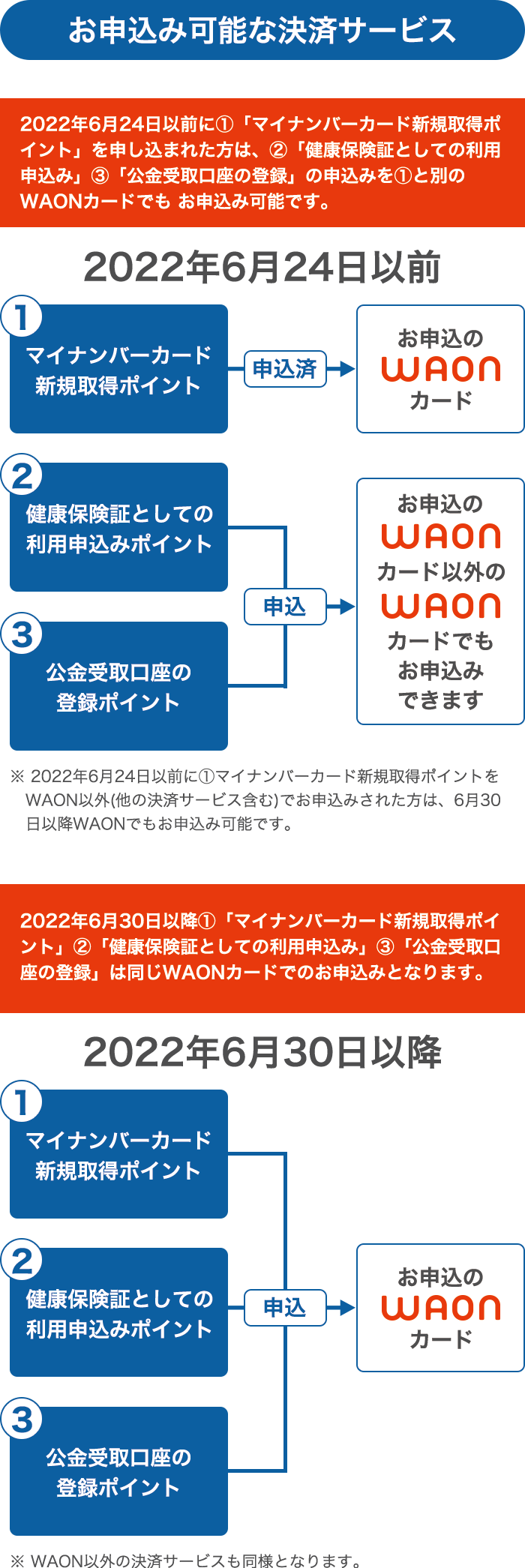 お申込み可能な決済サービス