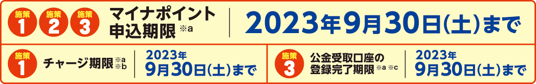 申込期限については、2023年9月30日まで チャージ期限:2023年9月30日(土)まで 公金受取口座の登録完了期限:2023年9月30日(土)まで