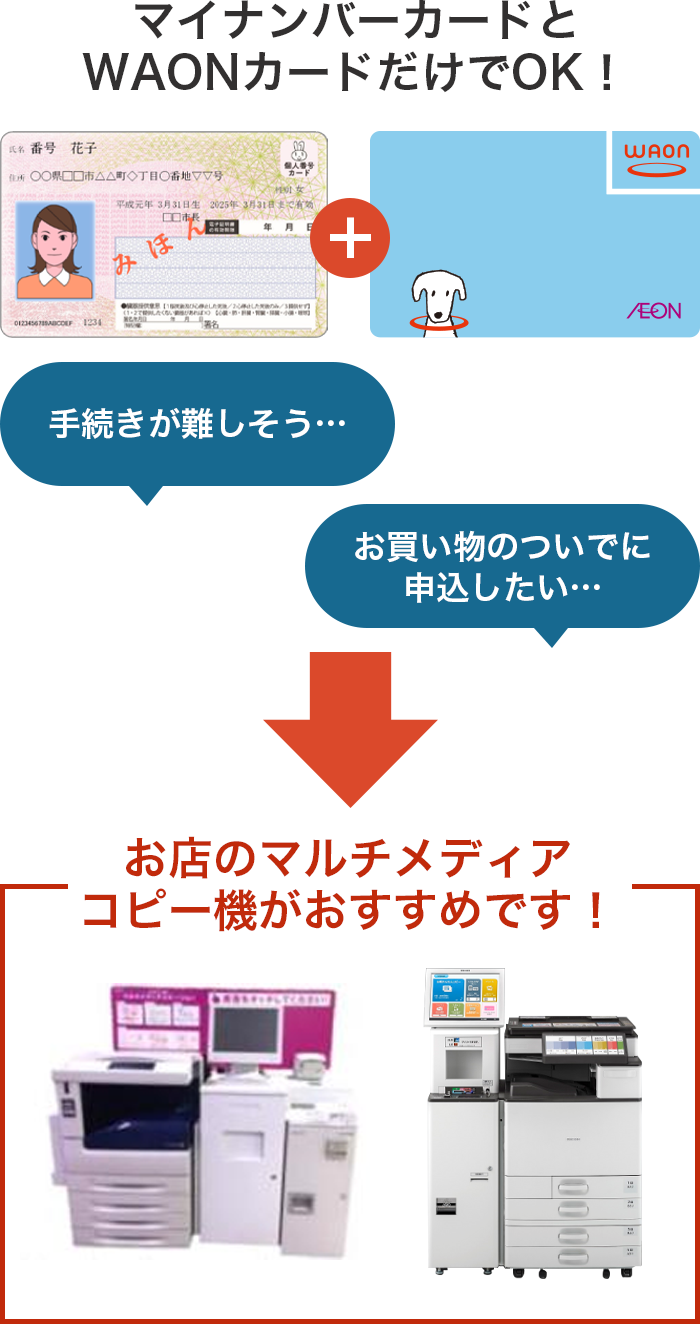 イオングループのお店に設置のマルチメディアコピー機からのお申込み(WAON専用)