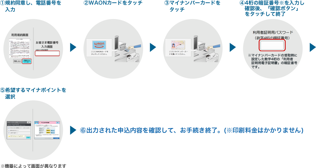 お申込みから完了までの流れイラスト