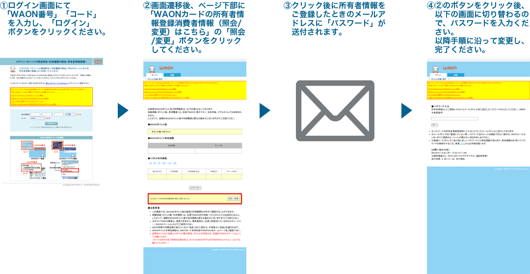 電子マネーWAON会員 登録状況の確認・修正についてイラスト