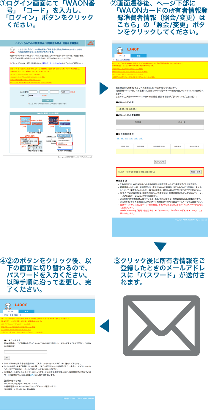 電子マネーWAON会員 登録状況の確認・修正についてイラスト