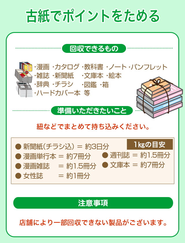 古紙でポイントをためる。【回収できるもの】漫画・カタログ・教科書・ノート・パンフレット・雑誌・新聞紙・文庫本・絵本・辞典・チラシ・図鑑・箱・ハードカバー本等【準備いただきたいこと】紐などでまとめて持ち込みください。【注意事項】店舗により一部回収できない製品がございます。