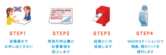 STEP1 - STEP2 - STEP3- STEP4