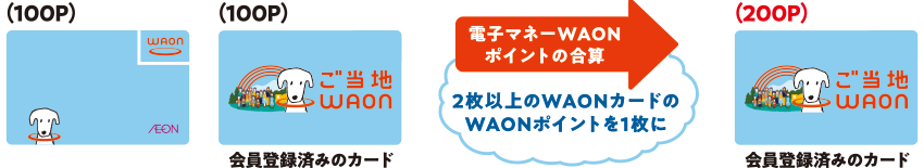 電子マネーWAONポイントの合算手順