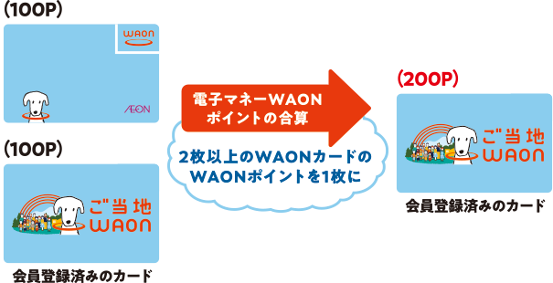 電子マネーWAONポイントの合算手順
