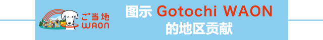 （Gotochi WAON 在以永旺、大荣为首的部分店铺销售。）图示 Gotochi WAON 的地区贡献