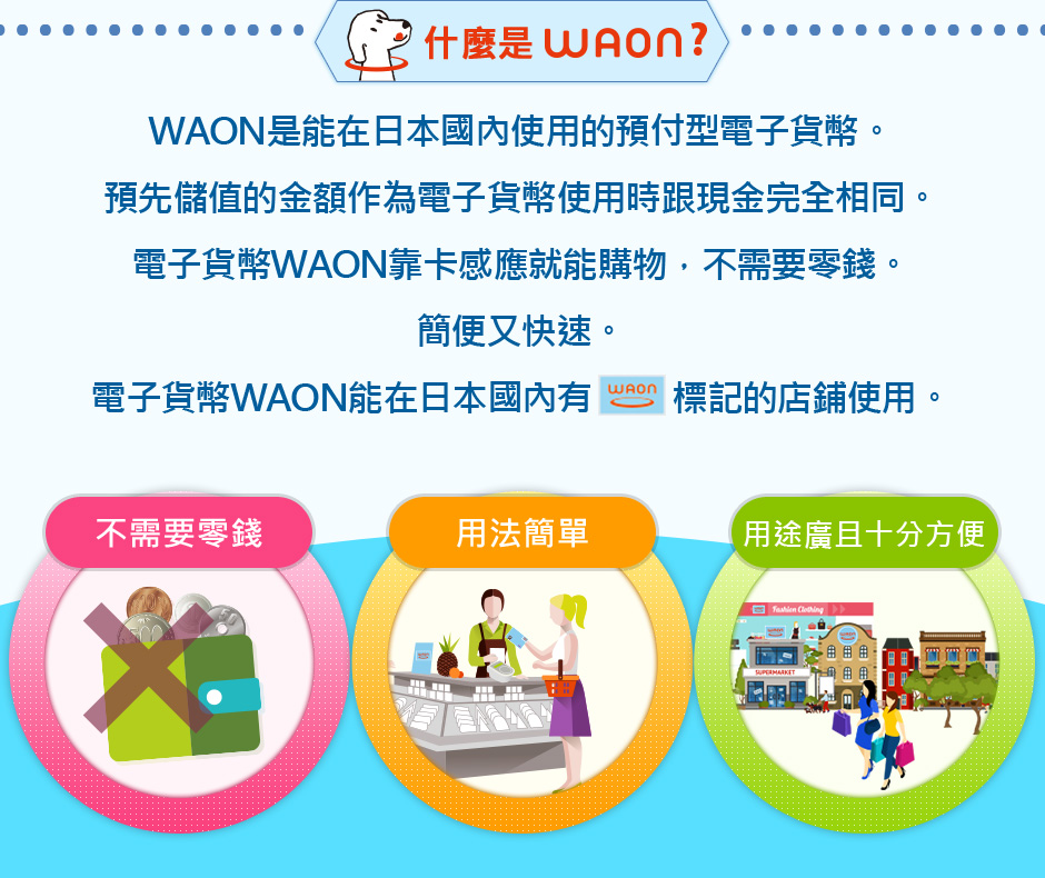 WAON是能在日本國內使用的預付型電子貨幣。 預先儲值的金額作為電子貨幣使用時跟現金完全相同。 電子貨幣WAON靠卡感應就能購物，不需要零錢。 簡便又快速。
